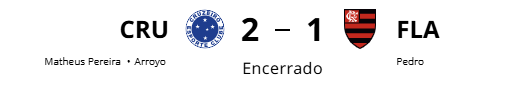 Cruzeiro marca nos acréscimos e vira sobre o Flamengo, pelo Brasileirão
